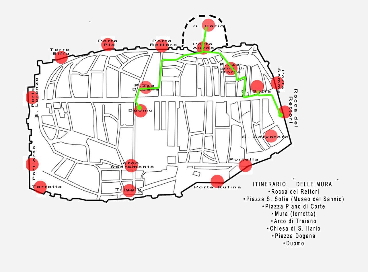 ITINERARIO